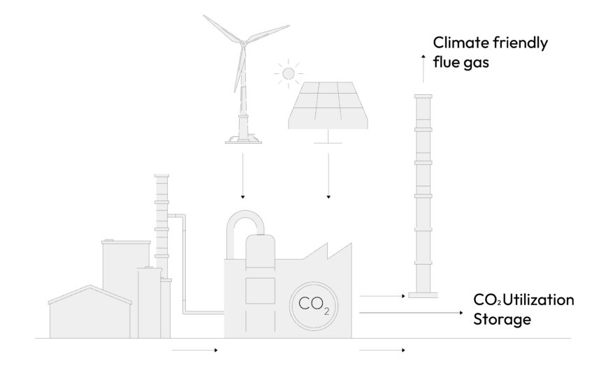ARK CCUS Illu Breakthrough update 2